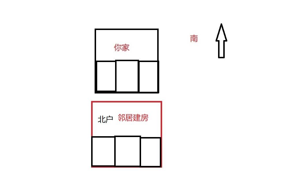 「鄰居建房子對我有什麼影響嗎?」30年資深風水師為你解讀!