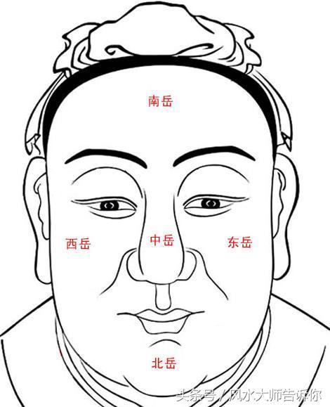 經典相學《相法心鑑》秘傳金口訣，看向不求人