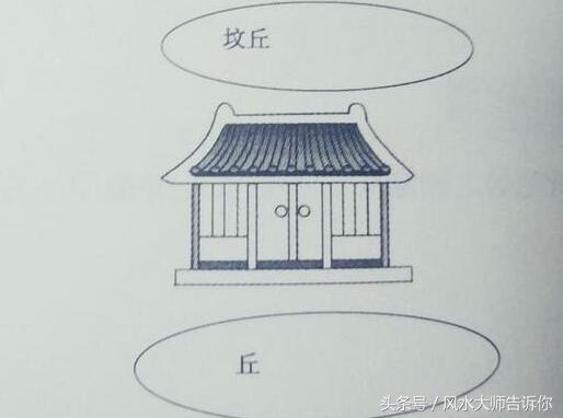 陽宅風水吉凶自斷口訣,古人流傳下來的,很實用