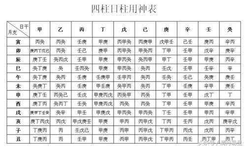 八字的用神何處取？