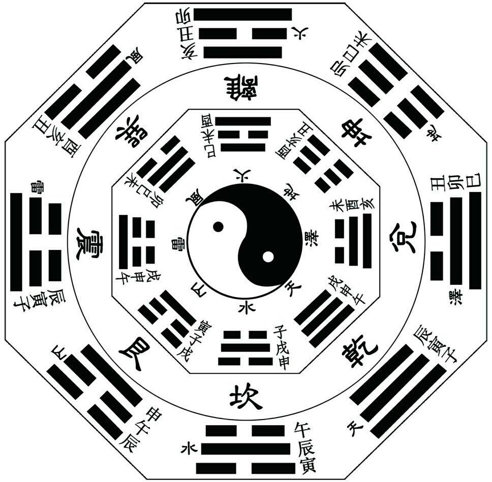 《周易》是一本算命的書嗎？