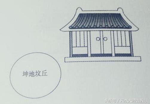 陽宅風水吉凶自斷口訣,古人流傳下來的,很實用