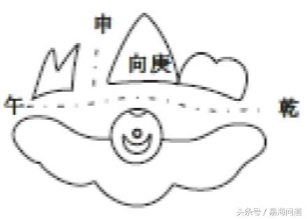 陰宅圖說納甲八煞破局