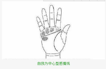 通過感情線透析性格和愛情，你屬於哪一種