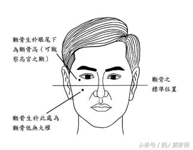面相篇：相有心生，顴骨決定事業成敗