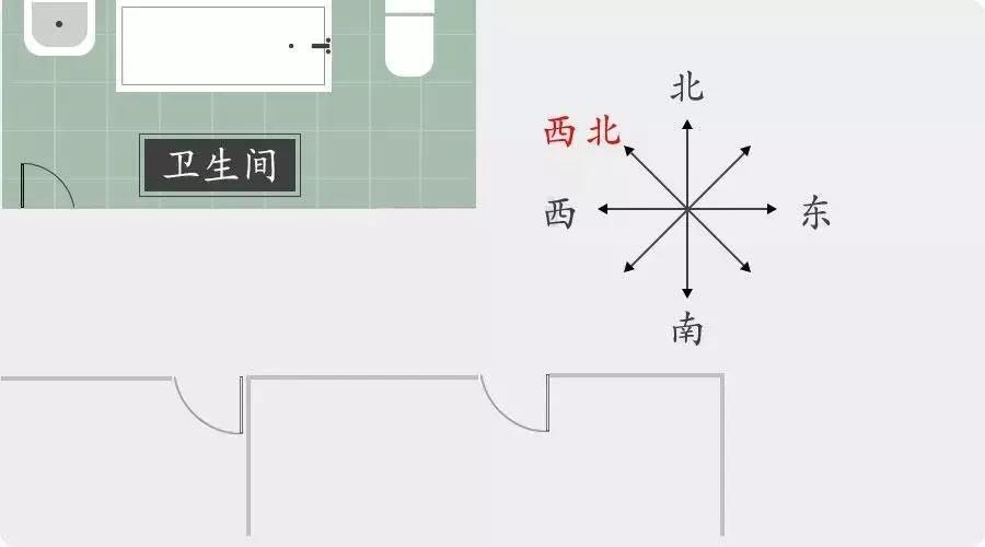 想做好家居風水？先把廚房衛生間重視起來