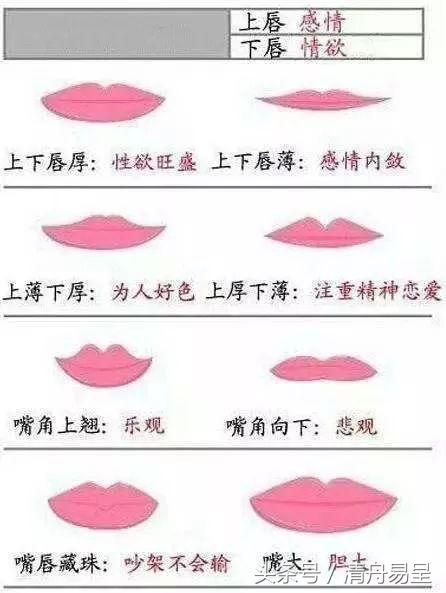 觀唇知人，千萬要小心，你的秘密被泄露了