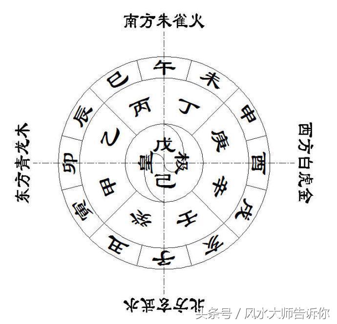 八字預測的「十大步驟」其實並不難