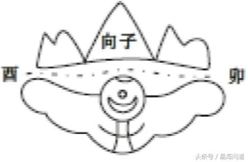 陰宅圖說兩曜雙煞破局