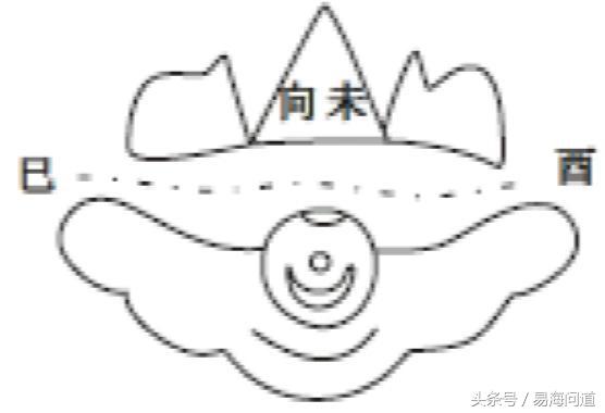 陰宅圖說之相生三合局共八局