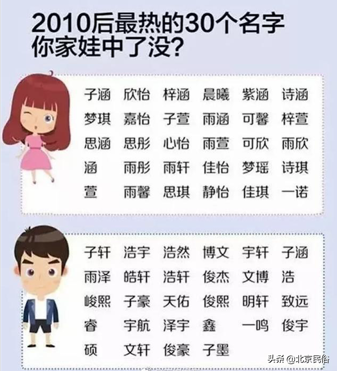 逃不出的重名怪圈，是什麼限制了我們起名字的想像力？