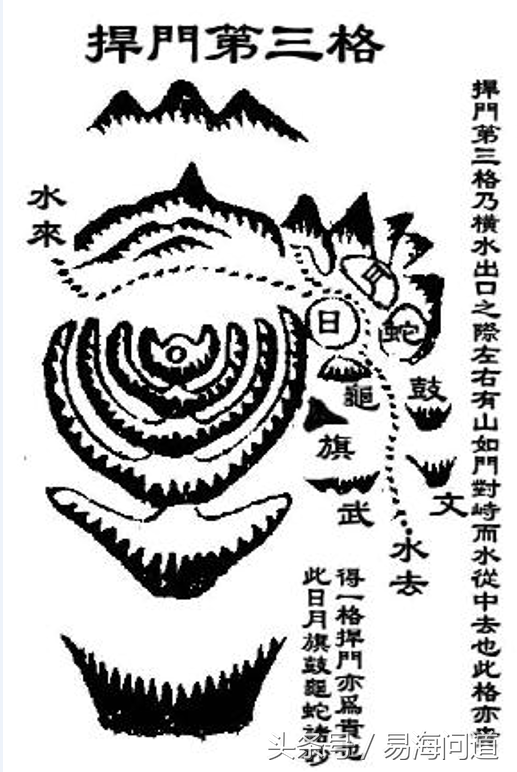 陰宅風水實戰之——捍門