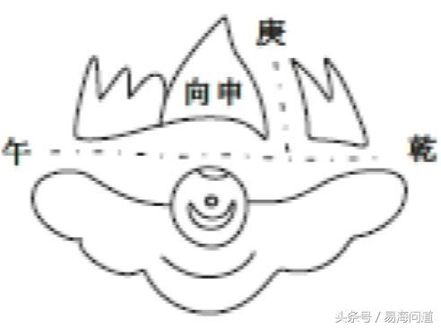 陰宅圖說納甲八煞破局