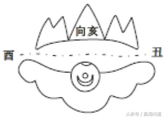 陰宅圖說之相生三合局共八局