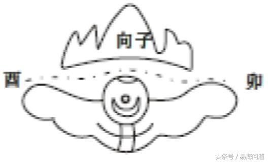 陰宅圖說兩曜雙煞破局