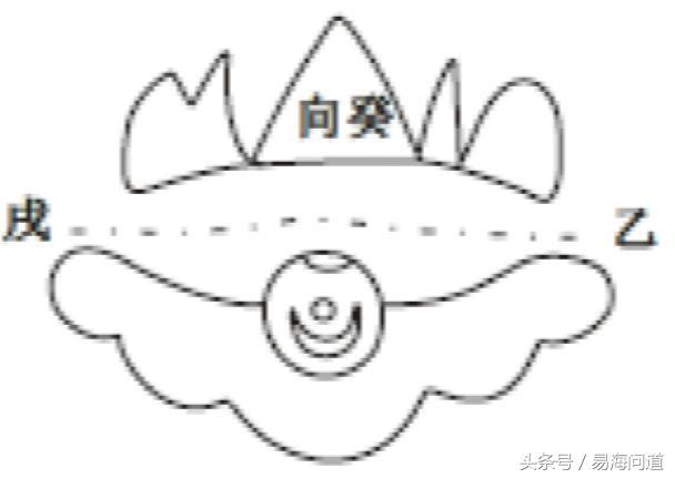 陰宅圖說之天干六合局