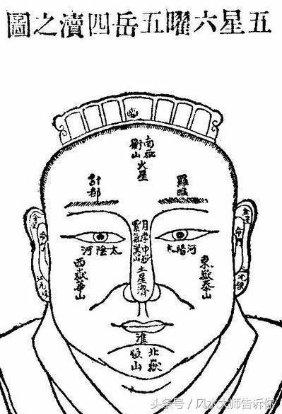 經典相學《相法心鑑》秘傳金口訣，看向不求人