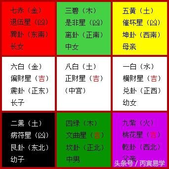 坐巳向亥，門開壬方，流年不利層層推析