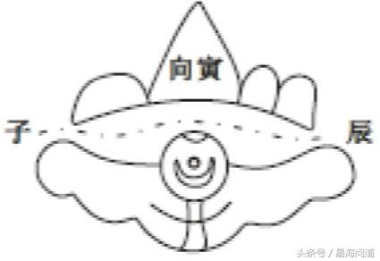 陰宅圖說之相生三合局共八局