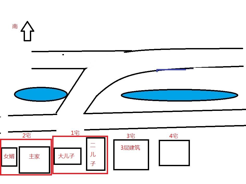 同樣住宅前有河流的房屋，為何應事截然不同？資深風水師揭秘