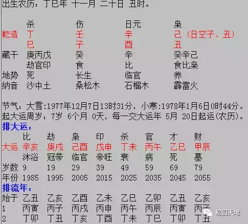 婚姻解讀：何命為無妻緣？