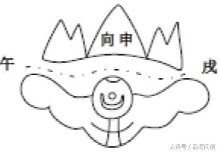 陰宅圖說之相生三合局共八局