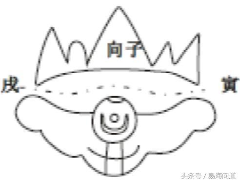 陰宅圖說之先天四合局