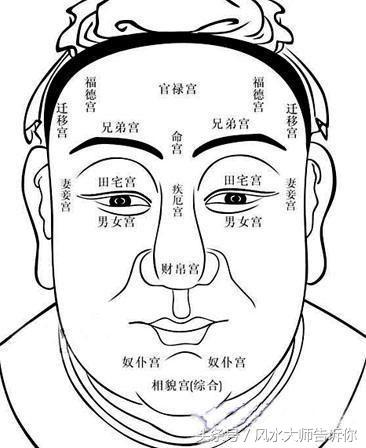面相、手相、破解版相術口訣