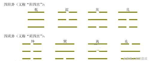 陽宅巒頭外觀密法——風運和水運
