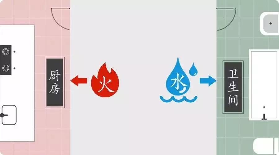 想做好家居風水？先把廚房衛生間重視起來