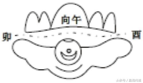 陰宅圖說兩曜雙煞破局