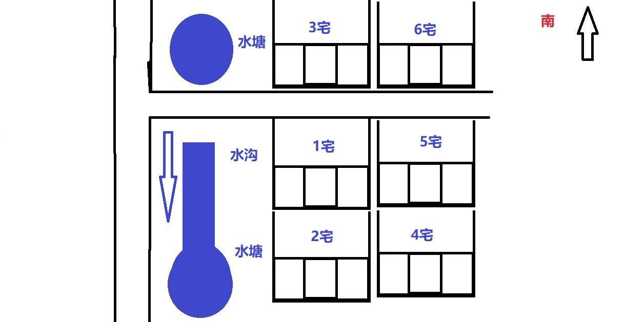 住宅東邊有水塘是吉是凶？30年風水師：東邊這三種水塘關系巨大！