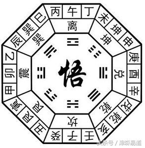 下元甲子陽宅八宮挨星吉凶妙斷