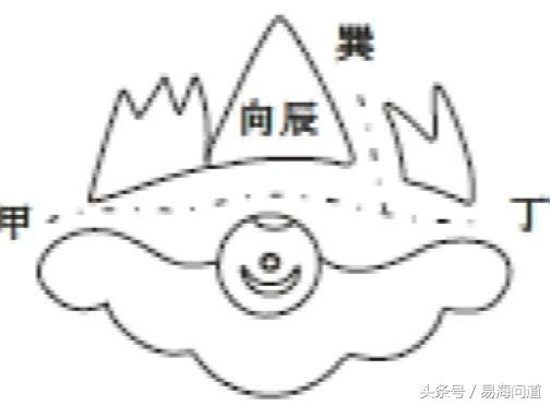 陰宅圖說之破祿文廉煞破局