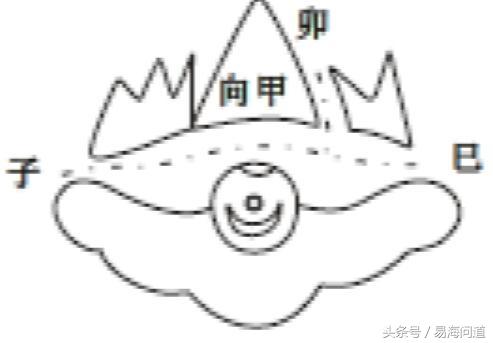 陰宅圖說之破祿文廉煞破局