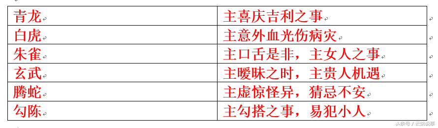 最全飛禽走獸入宅吉凶對照表！風水先生王師傅整理，值得收藏！