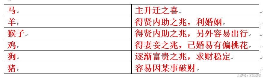 最全飛禽走獸入宅吉凶對照表！風水先生王師傅整理，值得收藏！