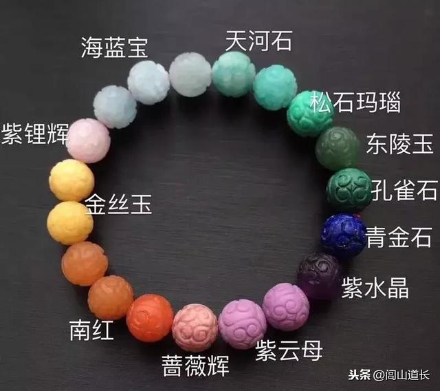 閭山道長：五行轉運珠的貼身妙用！