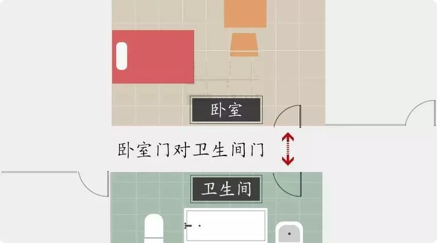 想做好家居風水？先把廚房衛生間重視起來