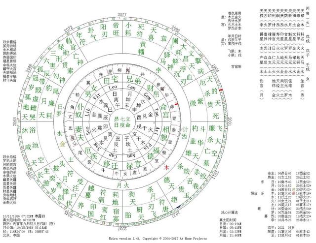 七政四余论合婚婚姻之金星和水星