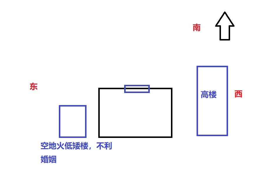 影響婚姻感情的四種住宅風水，30年資深風水師為你解讀，值得收藏