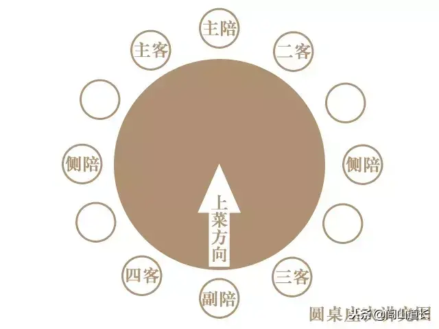 閭山道長:為什麼貴客入席要坐在西邊?