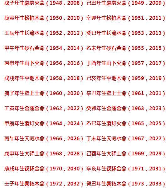 中华秘法“金书四字”入墓分定生死吉凶例!不问阴阳,不用八字