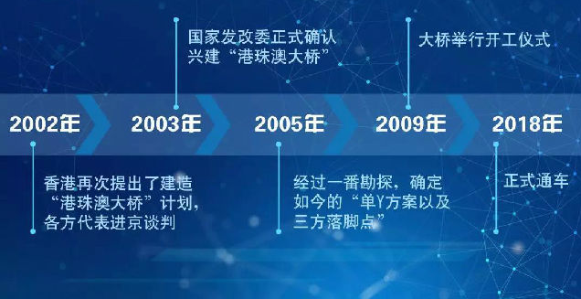 一橋拉動，滿盤皆活！從風水角度解密港珠澳大橋