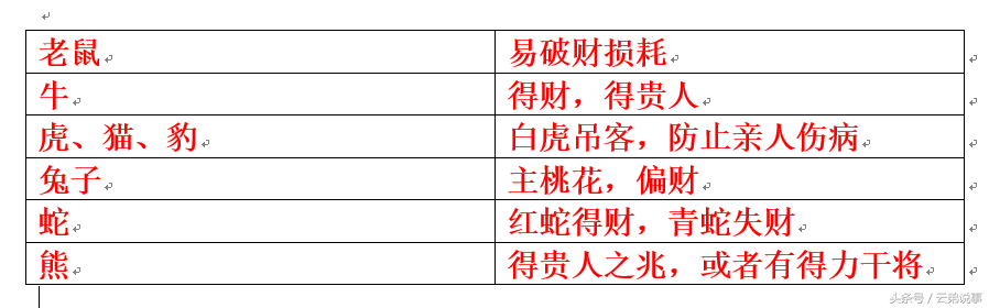 最全飛禽走獸入宅吉凶對照表！風水先生王師傅整理，值得收藏！
