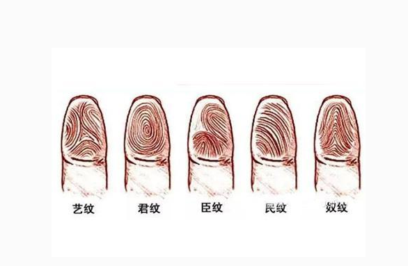 一斗窮，二鬥富，十斗一生不求人，你手指有幾個斗呢？