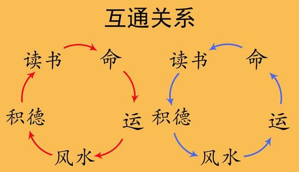 命理的密碼與趨吉避凶