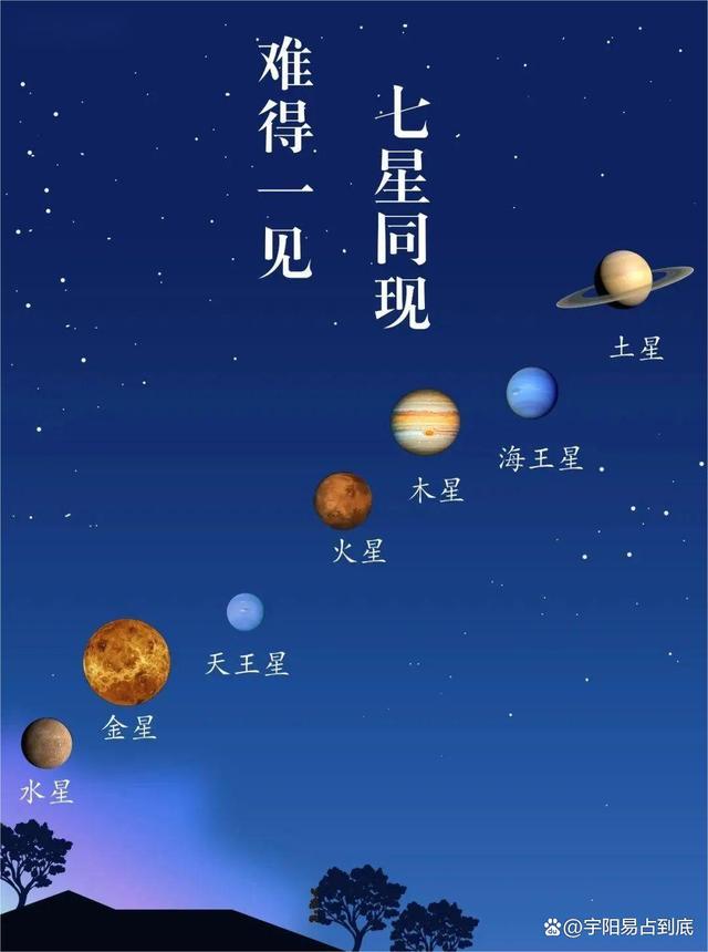 七星连珠真的是不祥之兆吗?