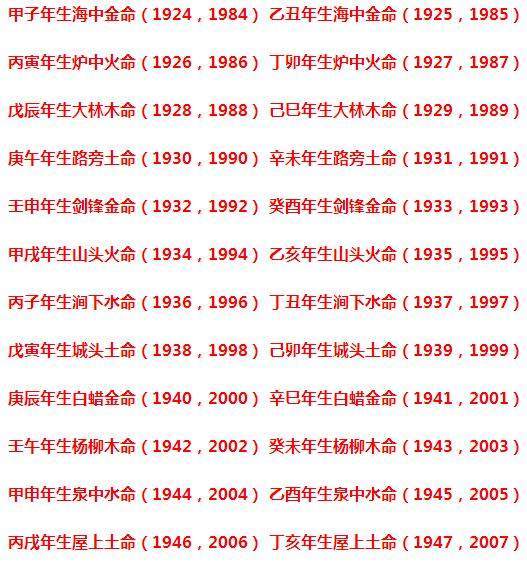 中华秘法“金书四字”入墓分定生死吉凶例!不问阴阳,不用八字