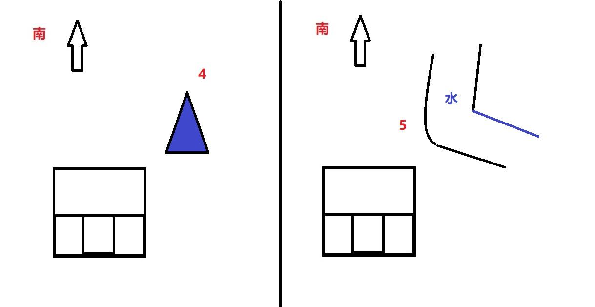 農村住宅西南有水是吉是凶？三十多年風水師：西南有水關系很大！